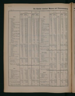 Aufgeschlagene Buchseite mit Tabelle 