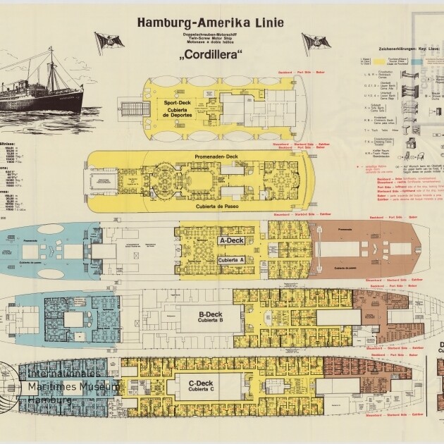 Deckplan des Passagierschiffs Cordillera der Hamburg‑Amerika Linie mit farblich markierten Sport‑, Promenaden‑ und A‑ bis D‑Decks sowie einer Schiffsillustration